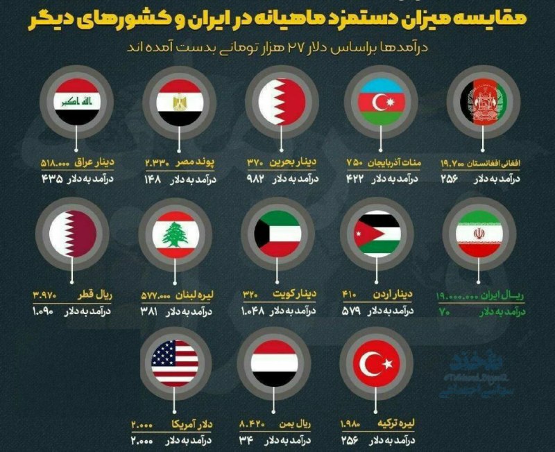 دستمزد کارگر به دلار