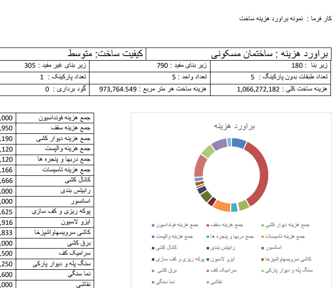 فایل اکسل براورد هزینه