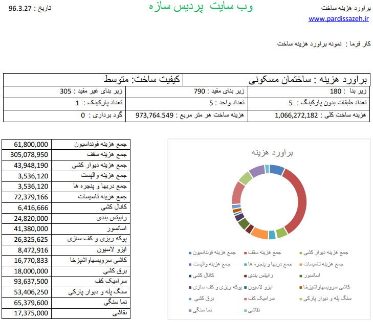 فایل اکسل براورد هزینه ساختمان
