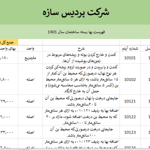 فهرست بها ابنیه