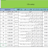 فهرست بها ترمیم نوار حفاری