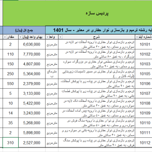 فهرست بها ترمیم نوار حفاری