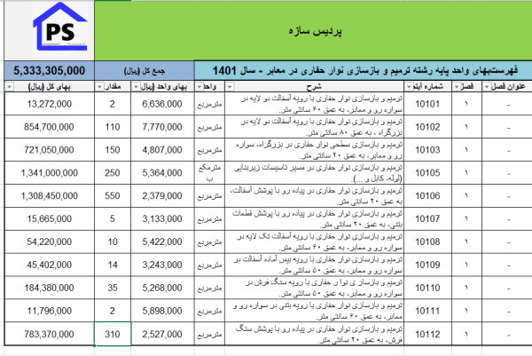 فهرست بها ترمیم نوار حفاری