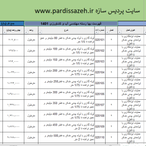 فهرست بها رسته مهندسی آب و کشاورزی 1401