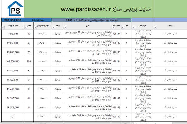 فهرست بها رسته مهندسی آب و کشاورزی 1401
