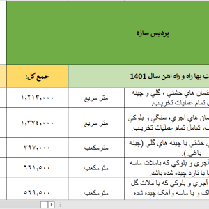 فهرست بها راه و راه اهن سال 1401