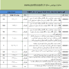 فهرست‌بها واحد پایه رشته شبکه توزیع آب سال 1401