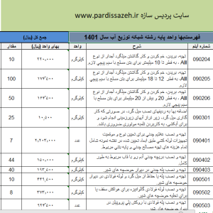فهرست‌بها واحد پایه رشته شبکه توزیع آب سال 1401