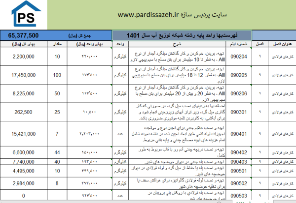 فهرست‌بها واحد پایه رشته شبکه توزیع آب سال 1401