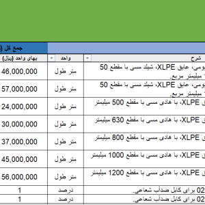 فهرست بها رسته نیرو سال 1401