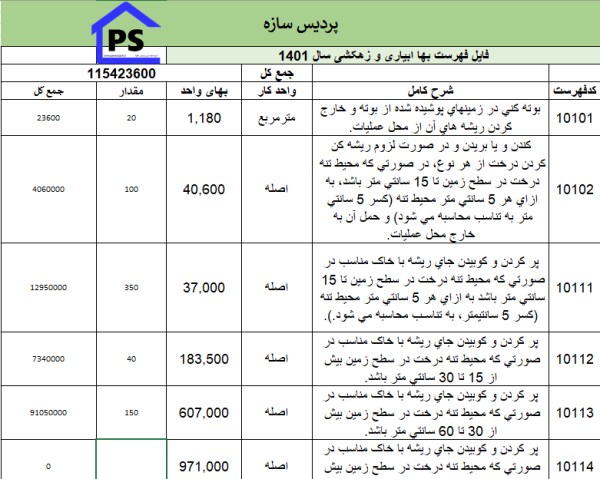 فهرست بها ابیاری و زهکشی سال 1401