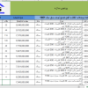 فهرست بها پست انتقال و فوق توزیع نیروی برق
