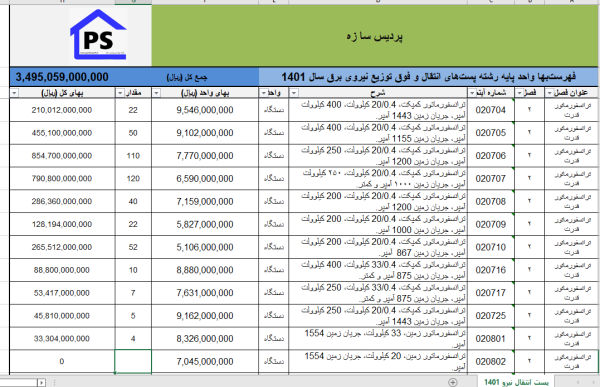 فهرست بها پست انتقال و فوق توزیع نیروی برق