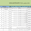 فهرست‌بها انتقال و توزیع آب روستایی سال 1401