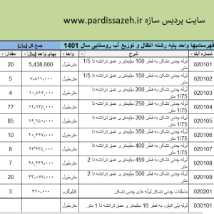فهرست‌بها انتقال و توزیع آب روستایی سال 1401