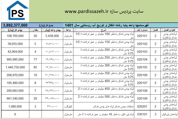 فهرست‌بها انتقال و توزیع آب روستایی سال 1401