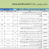 فهرست‌بها واحد پایه رشته آبیاری تحت فشار سال 1401