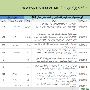 فهرست‌بها واحد پایه رشته آبیاری تحت فشار سال 1401