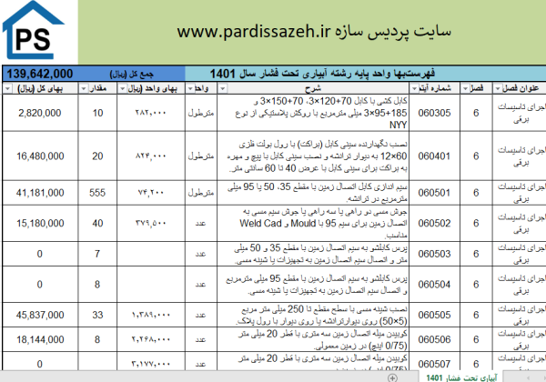 فهرست‌بها واحد پایه رشته آبیاری تحت فشار سال 1401