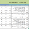 فهرست‌بها واحد پایه رشته سدسازی سال 1401