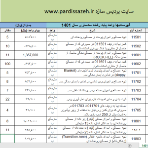 فهرست‌بها واحد پایه رشته سدسازی سال 1401