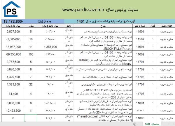 فهرست‌بها واحد پایه رشته سدسازی سال 1401