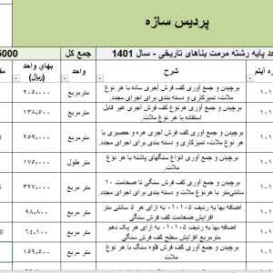 فهرست بها مرمت بناهای تاریخی