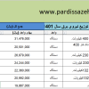 تعمیرات شبکه انتقال و فوق توزیع