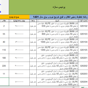فهرست بها خطوط زمینی انتقال و فوق توزیع نیروی برق