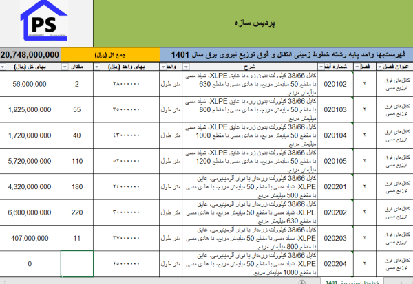 فهرست بها خطوط زمینی انتقال و فوق توزیع نیروی برق