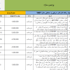 فهرست بها دریایی ساحلی سال 1401