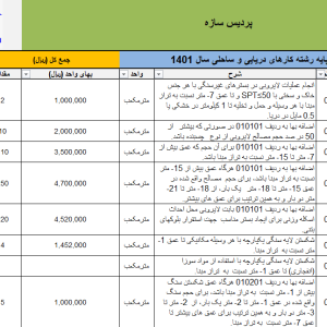 فهرست بها دریایی ساحلی سال 1401