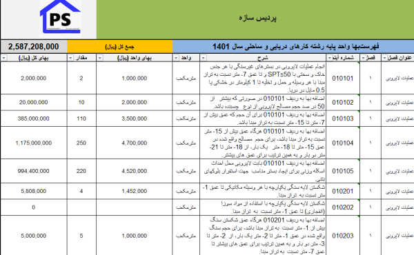 فهرست بها دریایی ساحلی سال 1401