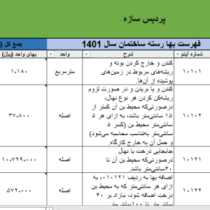 فهرست بها رسته ساختمان