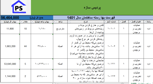 فهرست بها رسته ساختمان