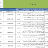 فهرست بها خطوط هوایی