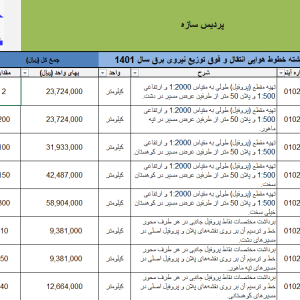 فهرست بها خطوط هوایی