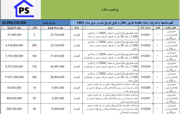 فهرست بها خطوط هوایی