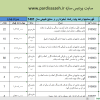 فهرست‌بها واحد پایه رشته آبخیزداری و منابع طبیعی سال 1401