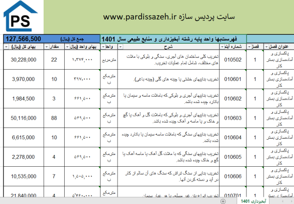 فهرست‌بها واحد پایه رشته آبخیزداری و منابع طبیعی سال 1401